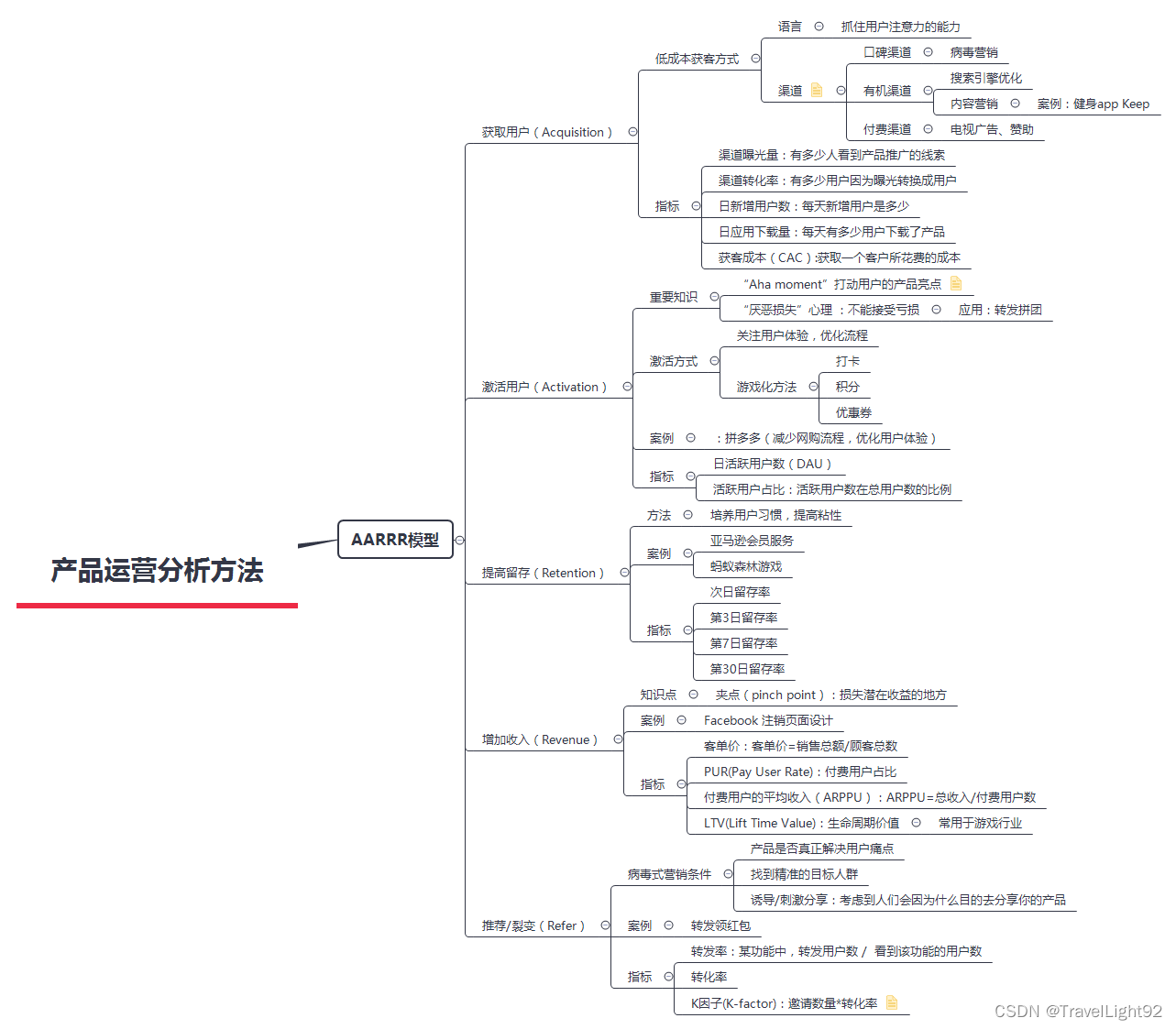 数据分析常用模型合集（一）AARRR模型和漏斗模型插图(4)