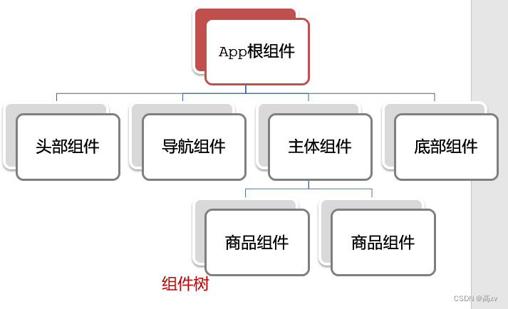 ✔️Vue基础+插图(8)