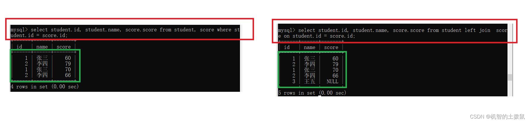 MySQL(二)-基础操作插图(13)