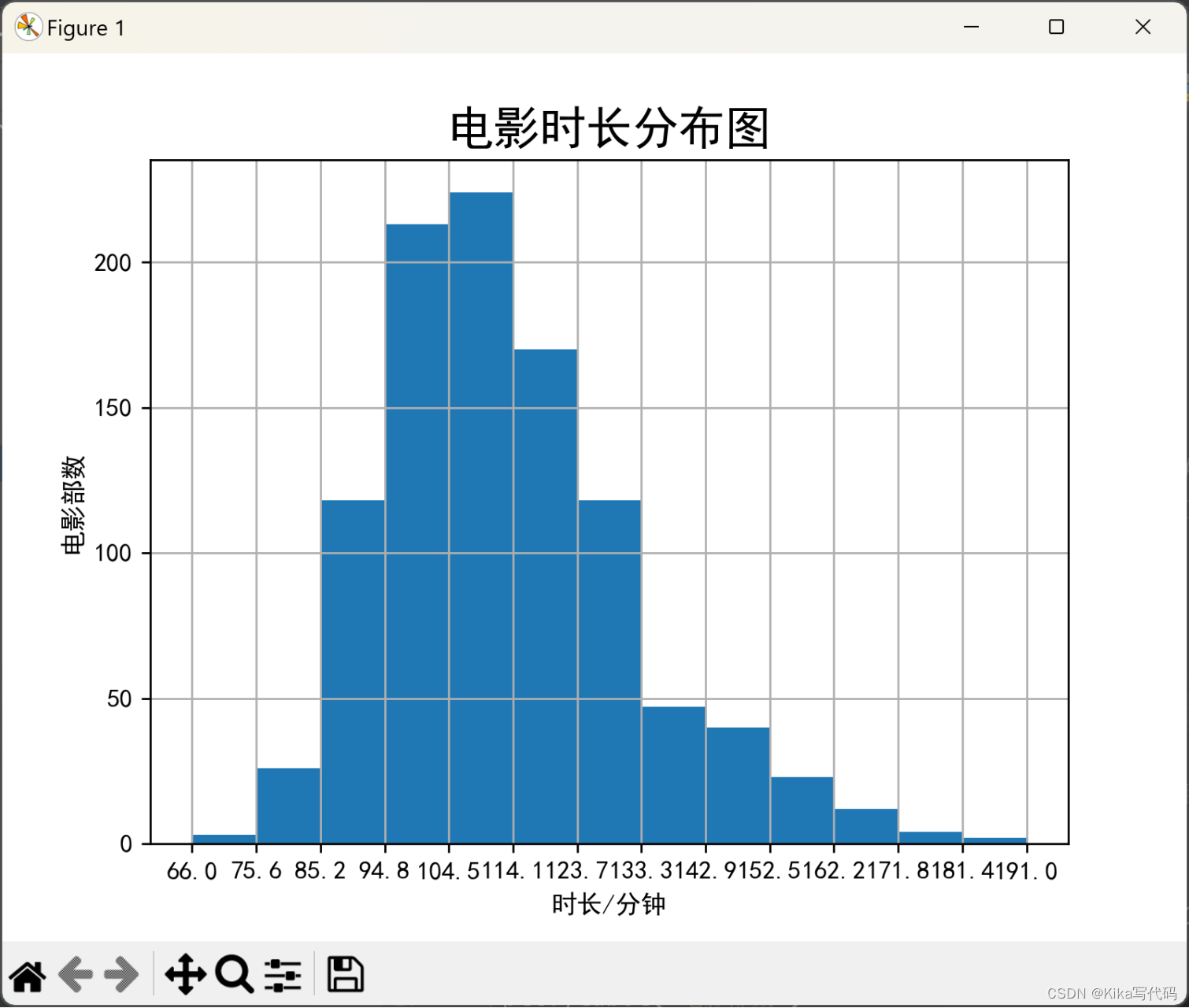 【数据分析基础】实验numpy、pandas和matplolib插图(11)