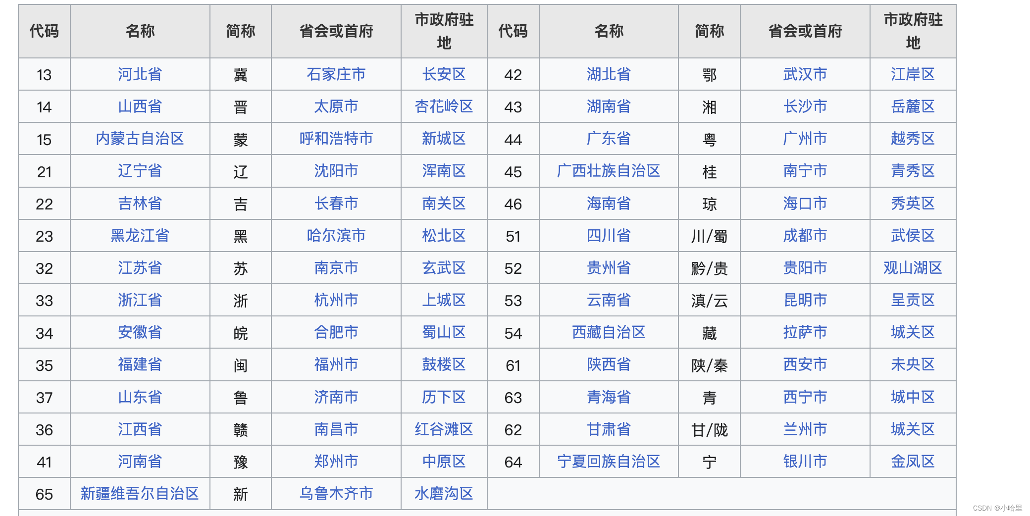 【旅行】关于毕业旅行与长期旅行计划（城市、攻略、预算、交通、面基等）插图(5)