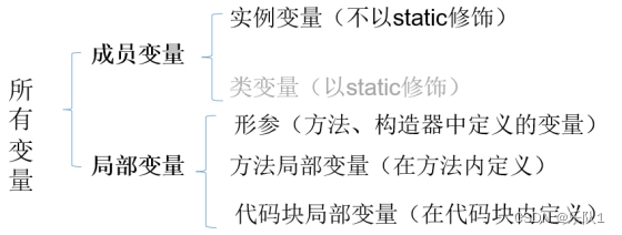 java之面向对象插图(1)