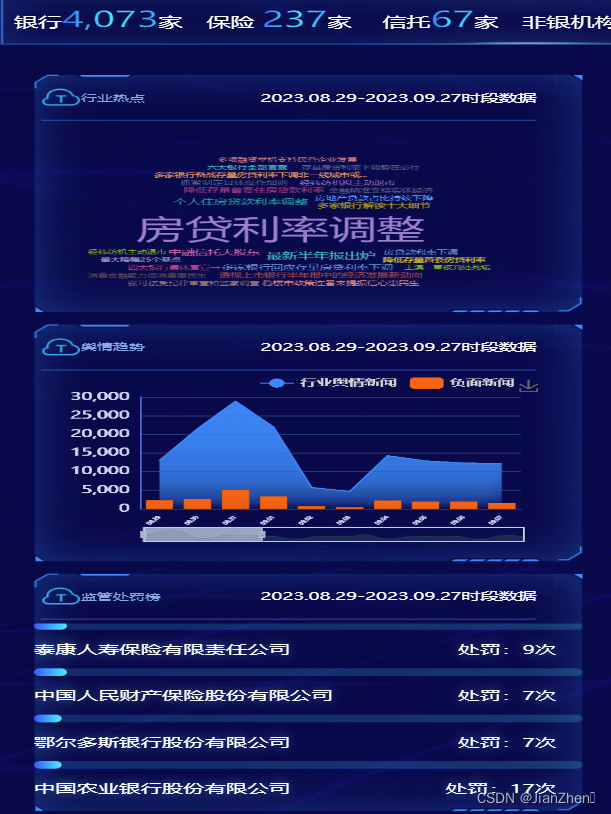 大屏大概是怎么个开发法（前端）插图(1)