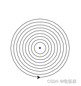 《python程序语言设计》2018版第5章第48题以0,0为圆心 绘制10个左右的同心圆插图(2)