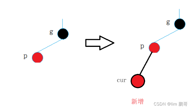 拿捏红黑树（C++）插图(10)