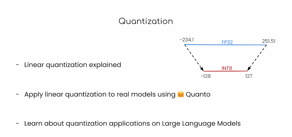 HuggingFace团队亲授大模型量化基础: Quantization Fundamentals with Hugging Face插图(6)