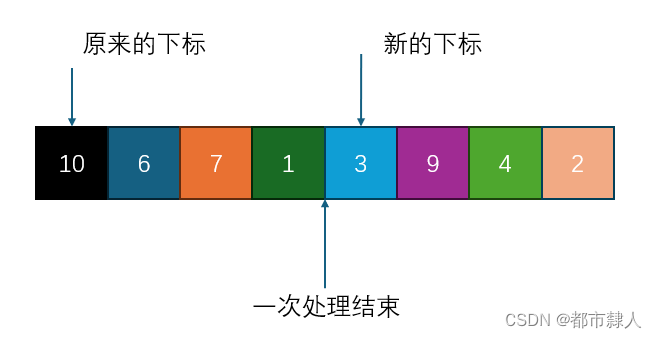 常见排序算法之归并排序插图(3)