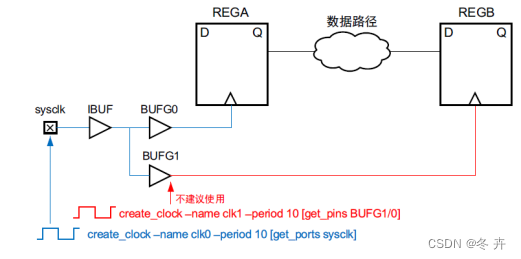 逻辑这回事（四）—-时序分析与时序优化插图(25)