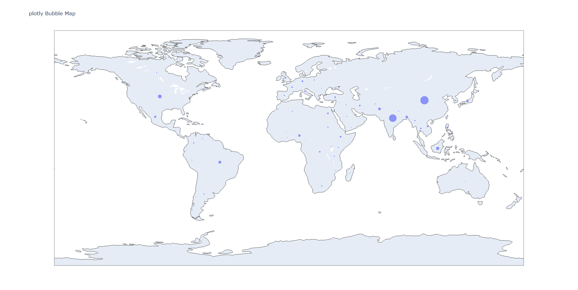 Plotly : 超好用的Python可视化工具插图(3)