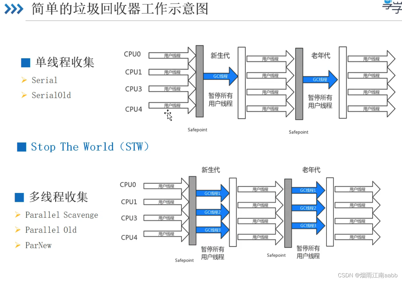 JVM垃圾收集器和性能调优插图(1)