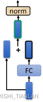 深度网络学习笔记（二）——Transformer架构详解（包括多头自注意力机制）插图(8)