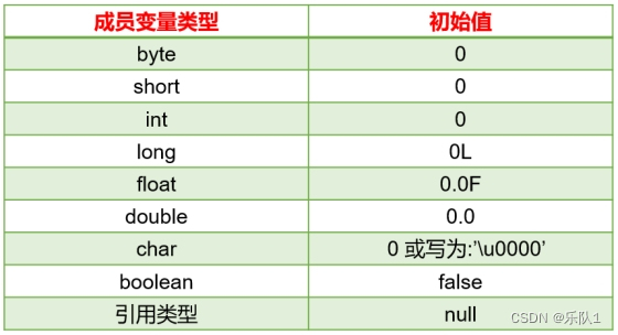 java之面向对象插图(2)