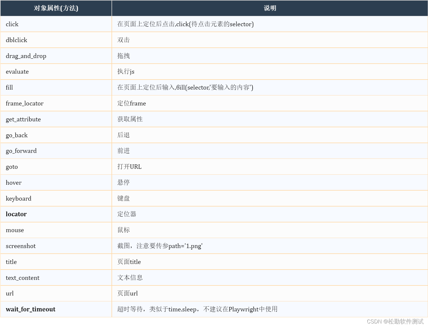 Playwright框架入门插图(10)