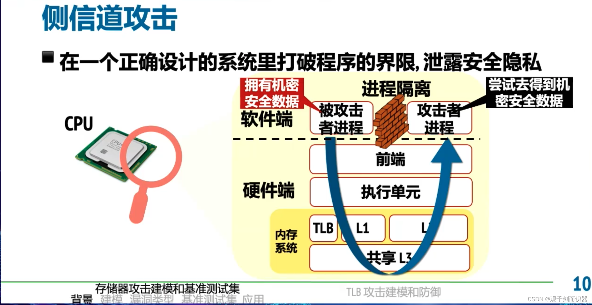 【RISC-V】站在巨人的肩膀上——看开源芯片、软件生态、与先进计算/人工智能/安全的结合插图(333)