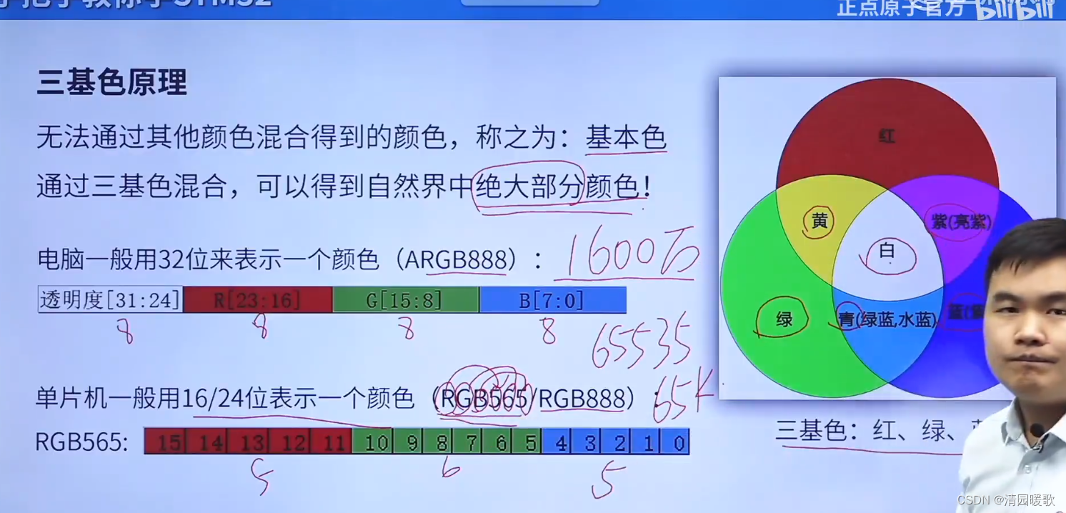 STM32 HAL库开发——入门篇（3）：OLED、LCD插图(15)