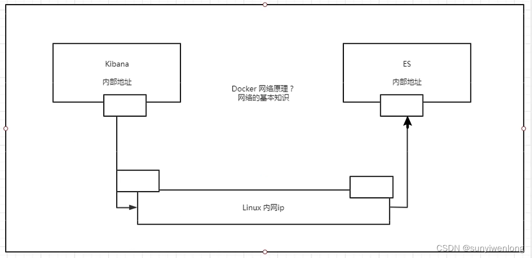 Docker最新超详细版教程通俗易懂插图(10)