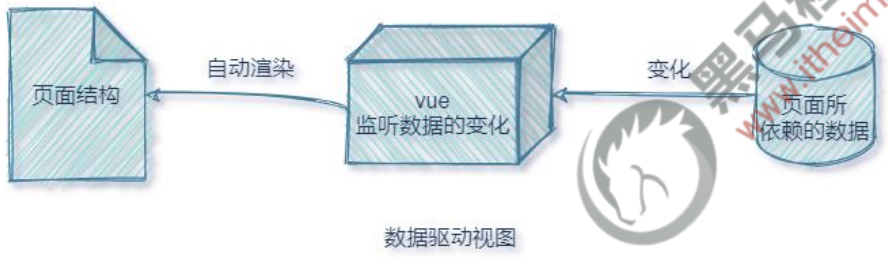 Vue3：基础入门插图(4)