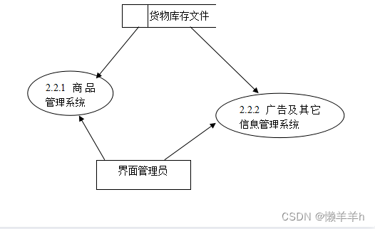 商城系统需求分析插图(7)