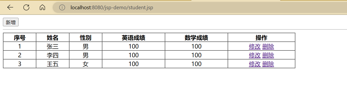 一文带你吃透JSP，增删改查实战案例详细解读插图(12)