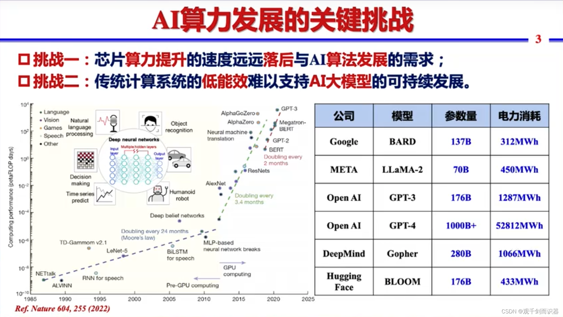 【RISC-V】站在巨人的肩膀上——看开源芯片、软件生态、与先进计算/人工智能/安全的结合插图(198)