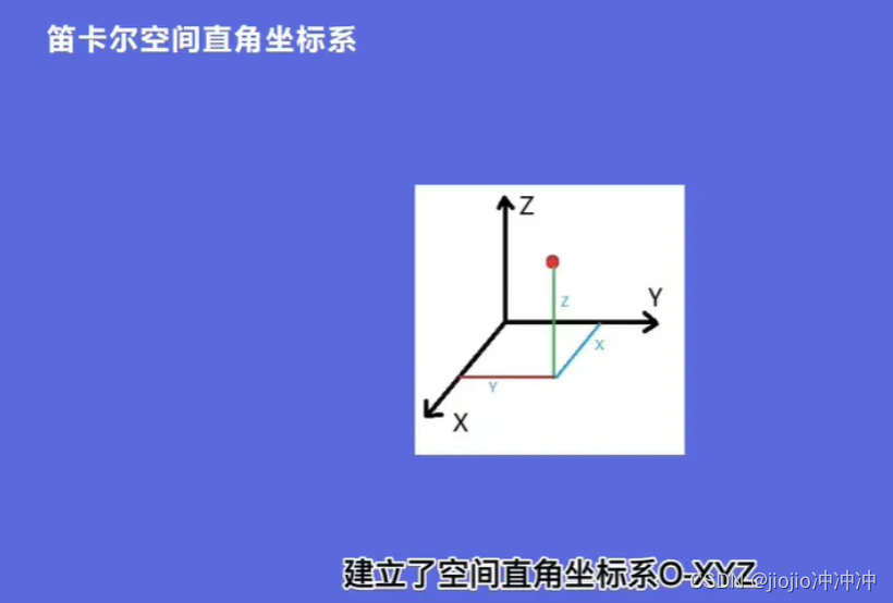 WebGIS 之 vue3+vite+ceisum插图(3)