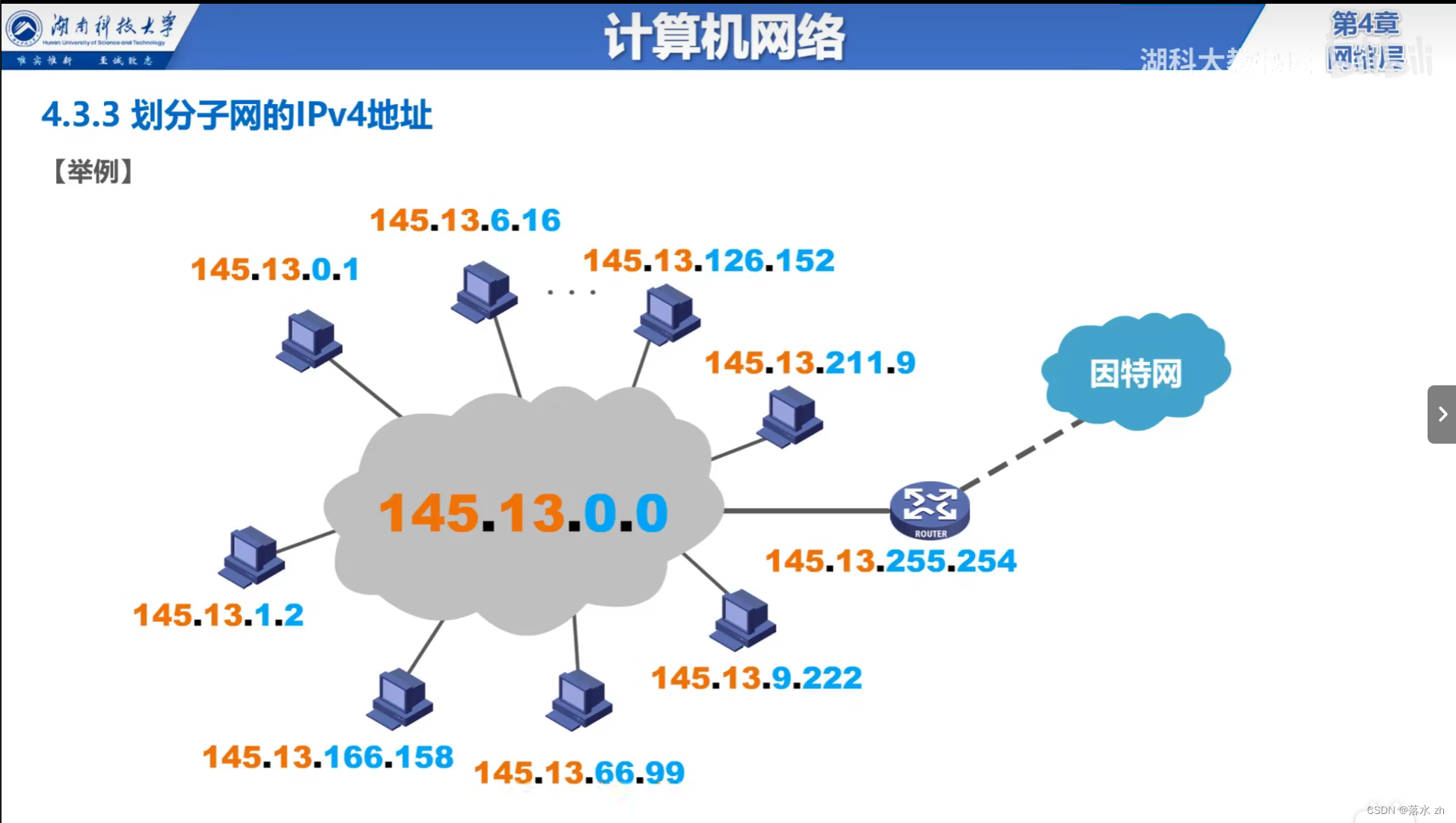 计算机网络 —— 网络层（子网掩码和子网划分）插图(1)