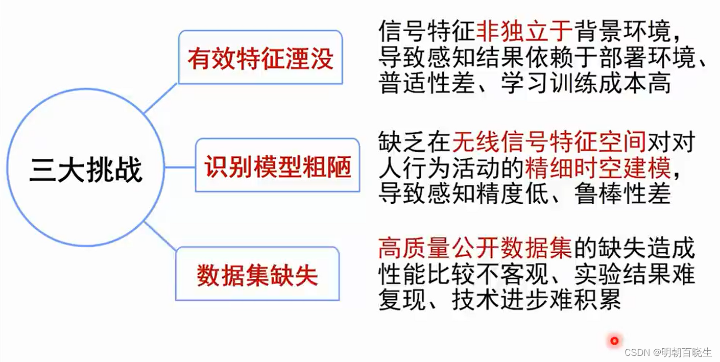 [移动通讯]【无线感知-P2】[特征，算法，数据集】插图(4)