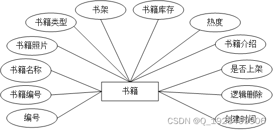 基于web的图书管理系统的设计与实现论文插图(10)