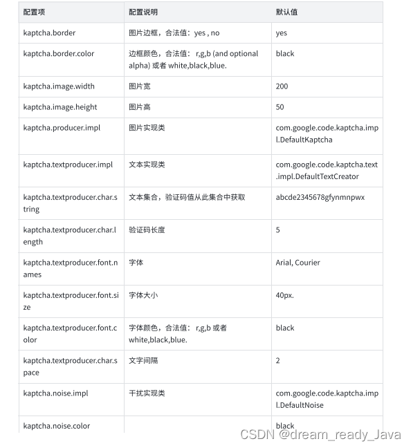 验证码案例 —— Kaptcha 插件介绍 后端生成验证码，前端展示并进行session验证（带完整前后端源码）插图(4)