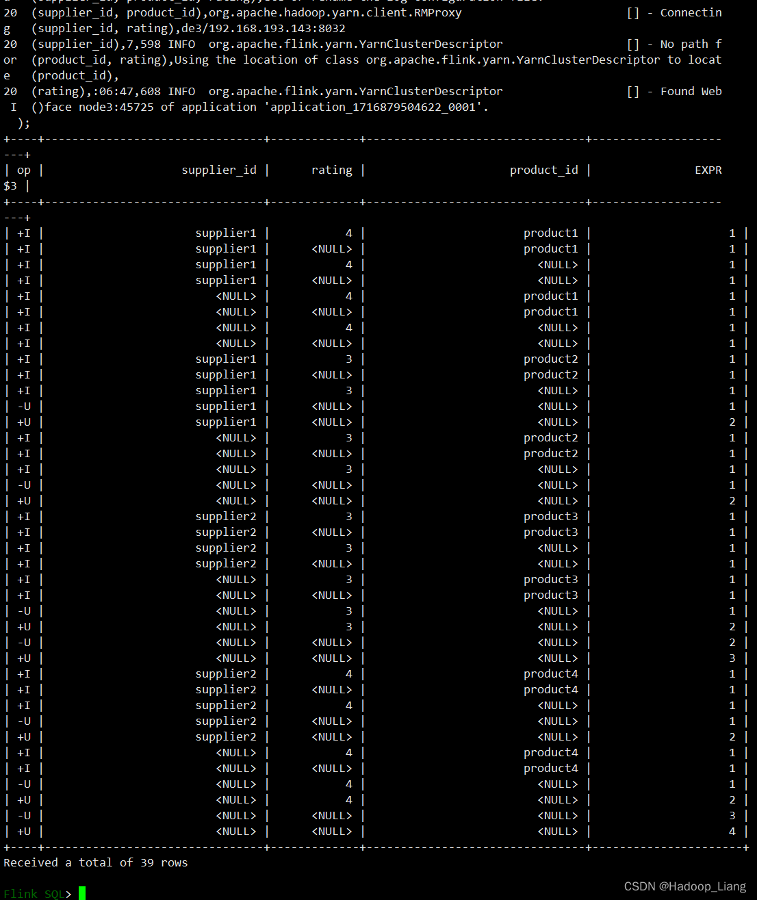 Flink SQL实践插图(12)