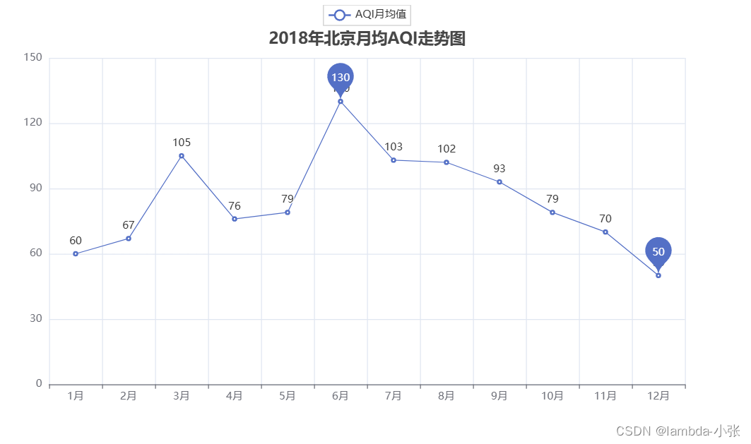 基于Python的北京天气数据可视化分析插图(2)