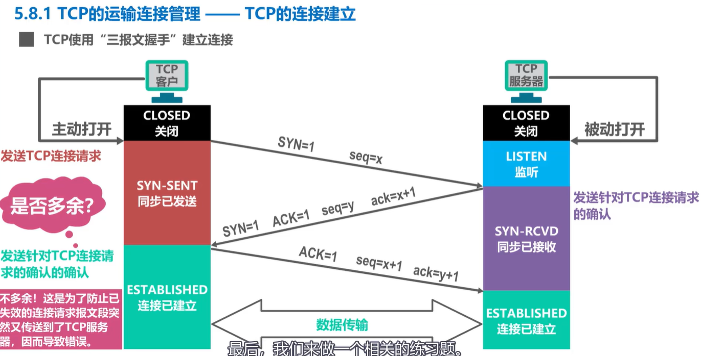 计算机网络学习记录 运输层 Day5插图(55)