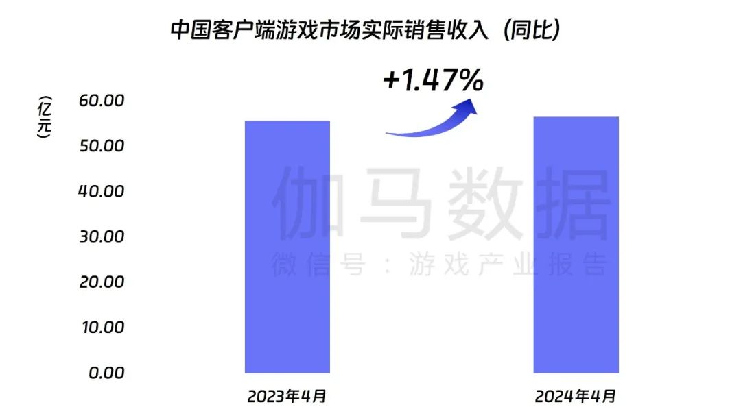 中国游戏产业月度报告分享 | 洞察游戏行业市场插图(5)