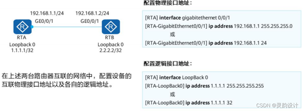 学习笔记——IP地址网络协议——IPV4地址配置与应用插图(1)