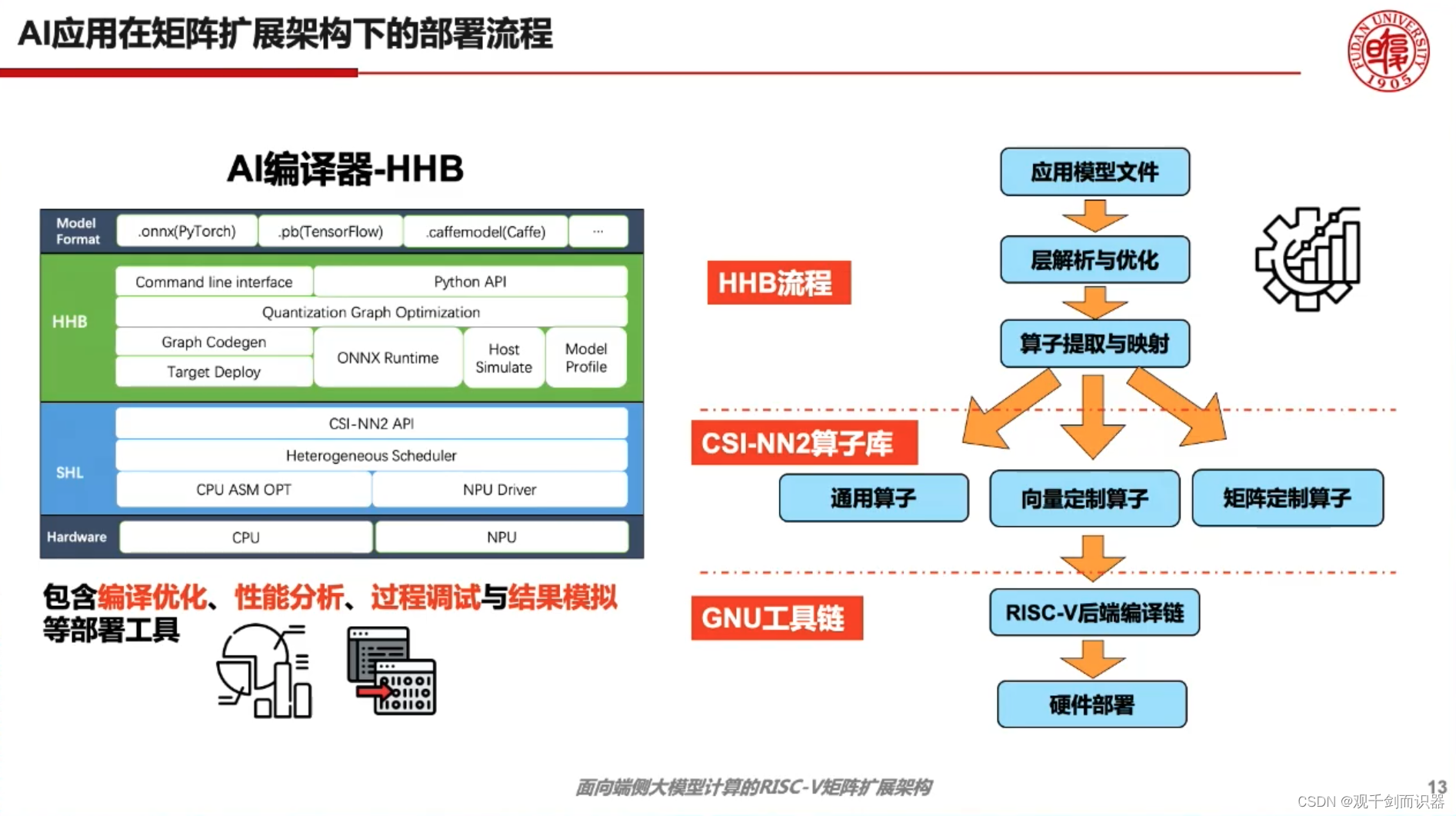 【RISC-V】站在巨人的肩膀上——看开源芯片、软件生态、与先进计算/人工智能/安全的结合插图(228)