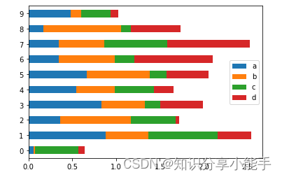 数据分析必备：一步步教你如何用Pandas做数据分析（21）插图(3)