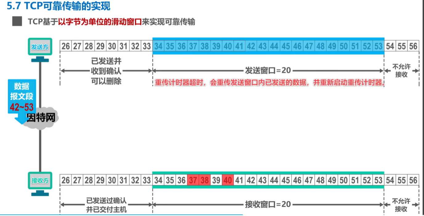 计算机网络学习记录 运输层 Day5插图(43)