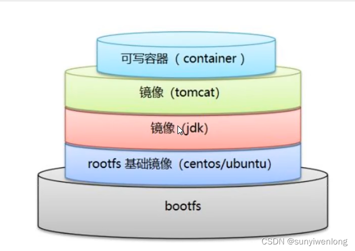 Docker最新超详细版教程通俗易懂插图(41)