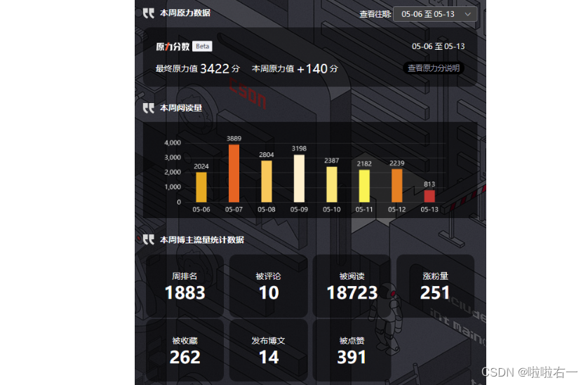 MYTED | TED100篇打卡总结 && 辅助学习网站使用说明插图(3)