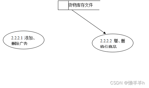 商城系统需求分析插图(8)