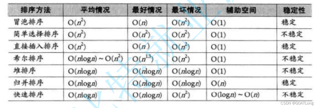 数据结构之排序算法插图(11)