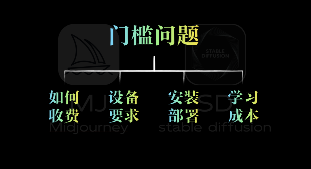 Midjourney和stable diffusion到底有什么区别？要怎么选？插图(1)