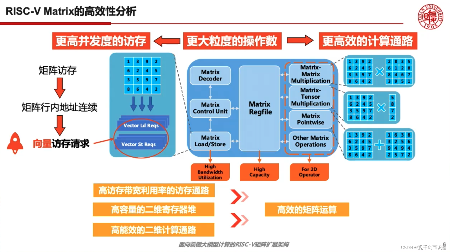 【RISC-V】站在巨人的肩膀上——看开源芯片、软件生态、与先进计算/人工智能/安全的结合插图(221)