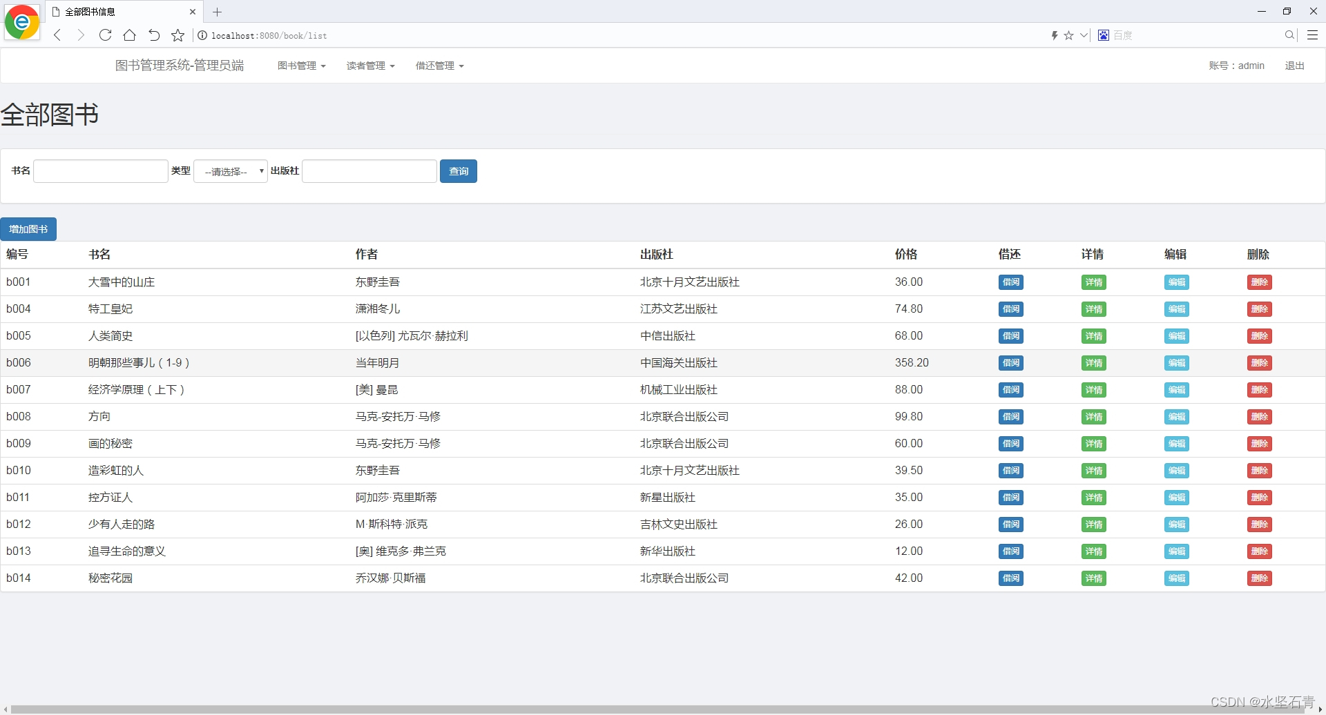 IDEA+Java+SSM+JSP+Mysql实现Web图书管理系统，offer拿到手软插图(2)