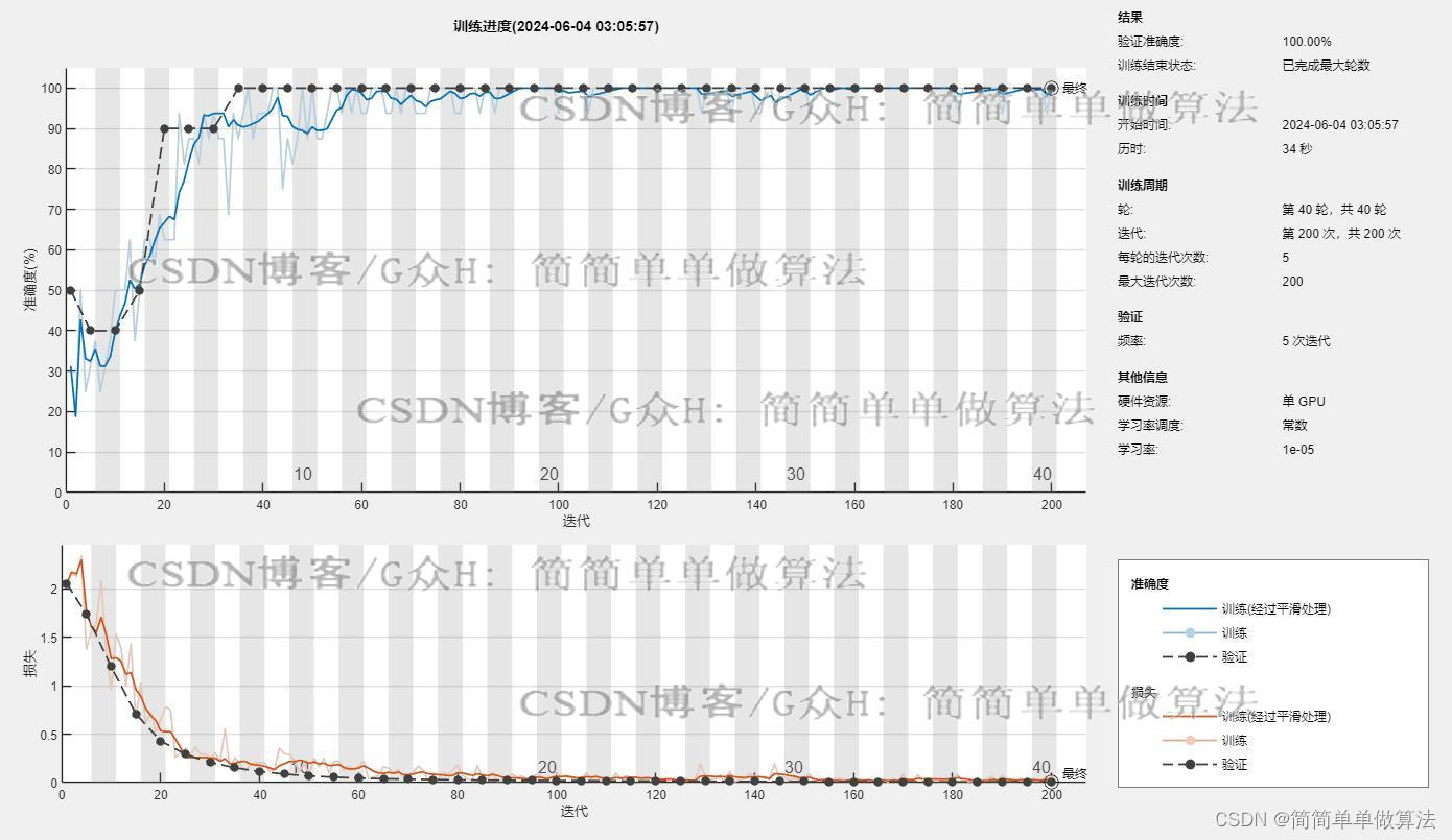 基于googlenet深度学习网络的睁眼闭眼识别算法matlab仿真插图