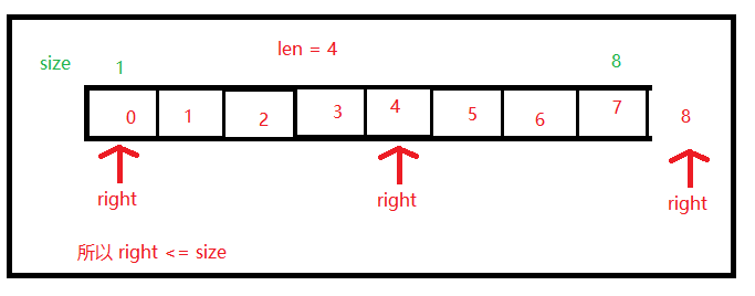 算法2：滑动窗口(下）插图(4)