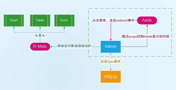 前后端通讯：前端调用后端接口的五种方式，优劣势和场景插图(3)