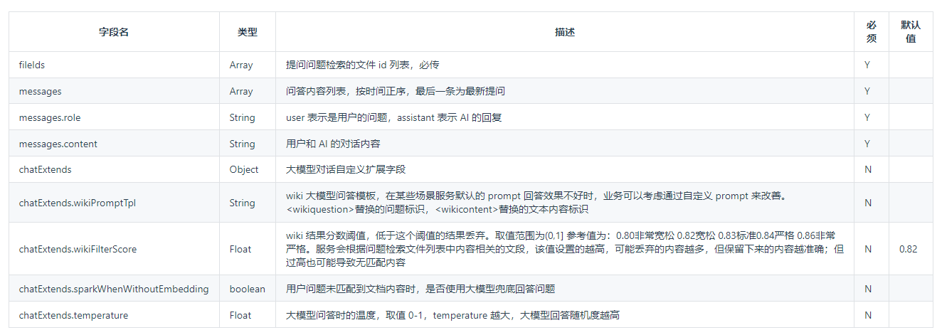 讯飞星火知识库文档问答Web API的使用（二）插图(7)