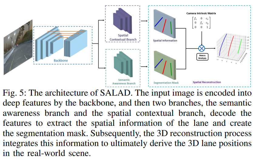 最新综述！万字长文彻底搞懂单目3D车道线检测插图(4)