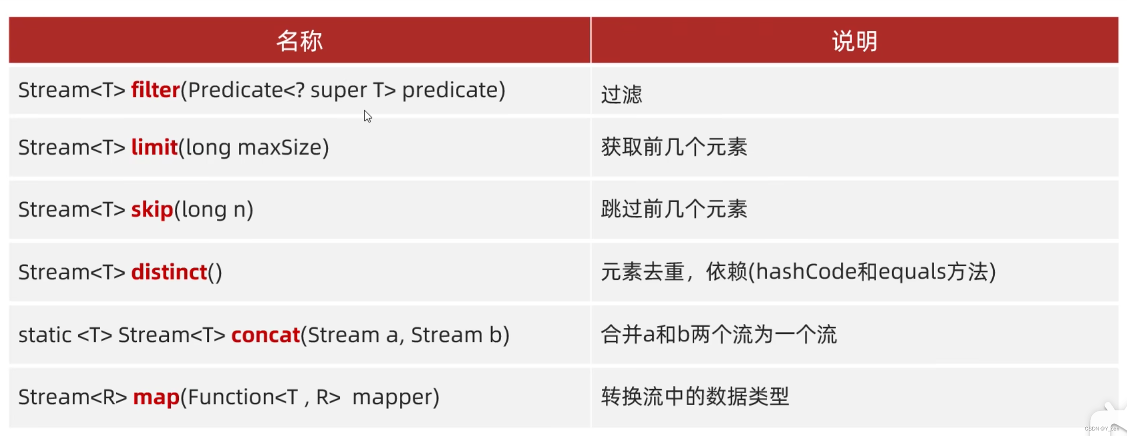 Java基础_Stream流插图(1)